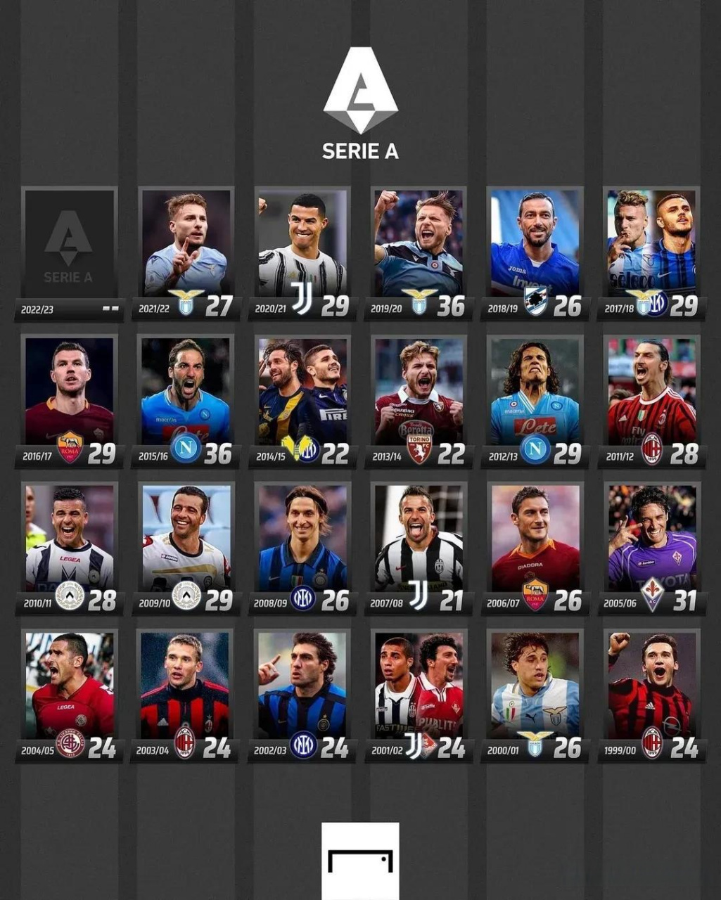 但最终项目 但最终项目