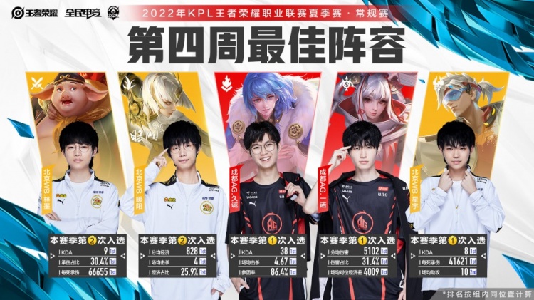 语句彩蛋 语句彩蛋