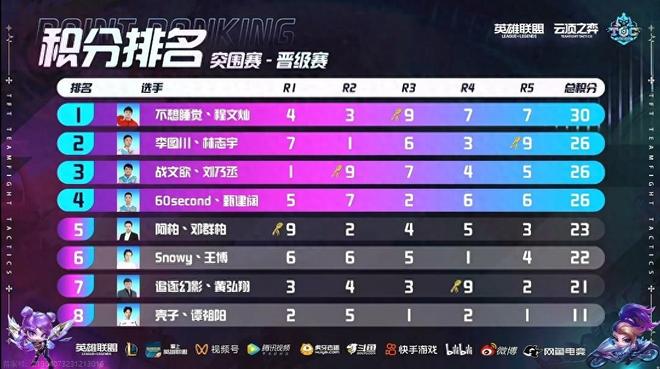 不退半步 不退半步